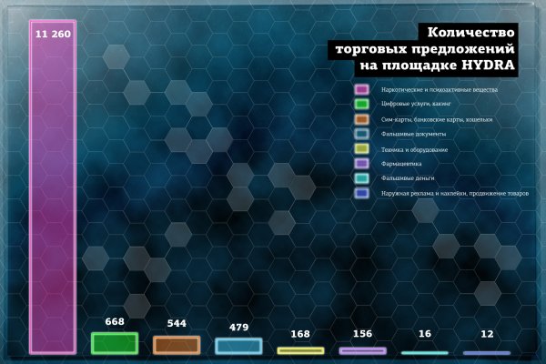 Наркошоп омг сделал рекламу на фасаде здания